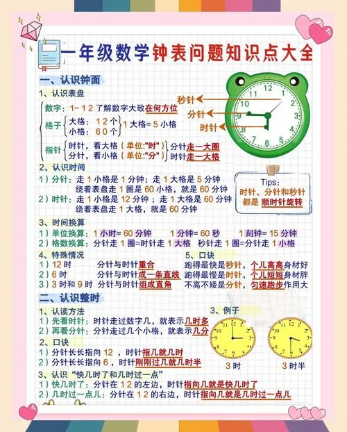角速度公式与时间_2