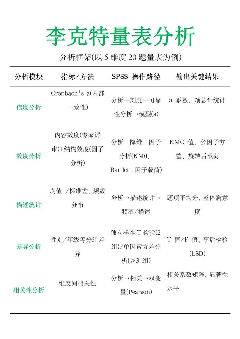 生物量 公式_2