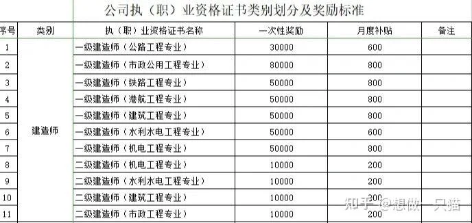一建每个月能拿多少钱_2