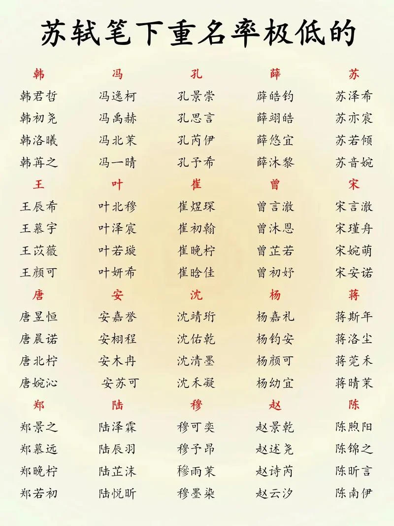 起名 杜景-杜景起名建议