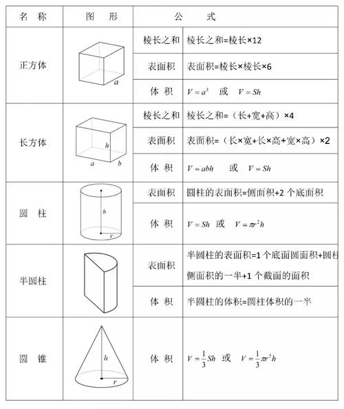 小学所有体积公式_1