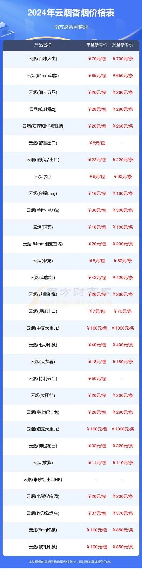 云烟雪域多少钱一盒_2