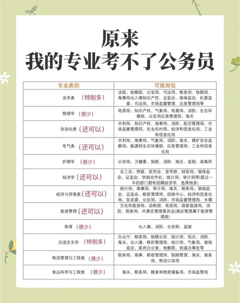 国考的报考条件_2