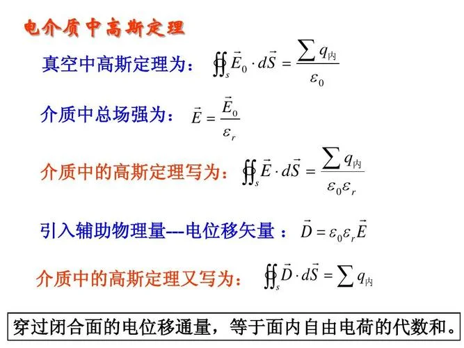 高斯定理求场强的例题_1