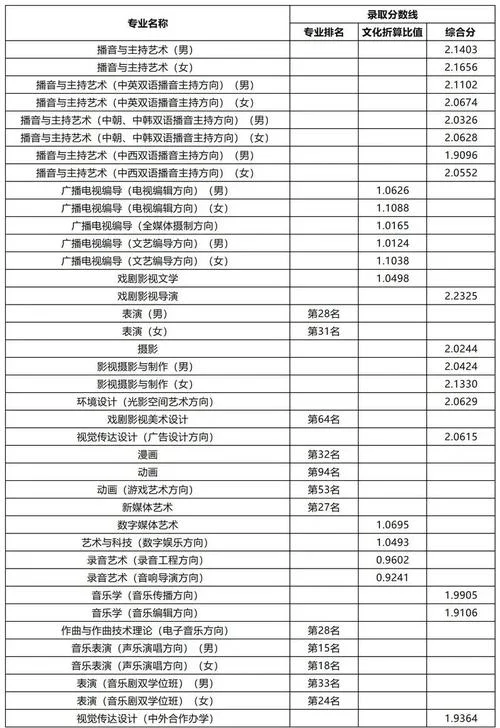 传媒艺术生可以报考哪些大学_2