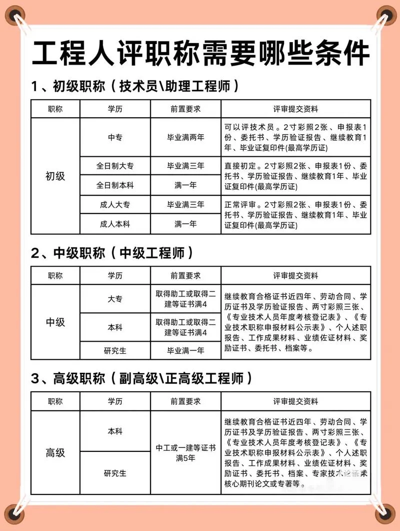 造价工程师2020年报考条件_2