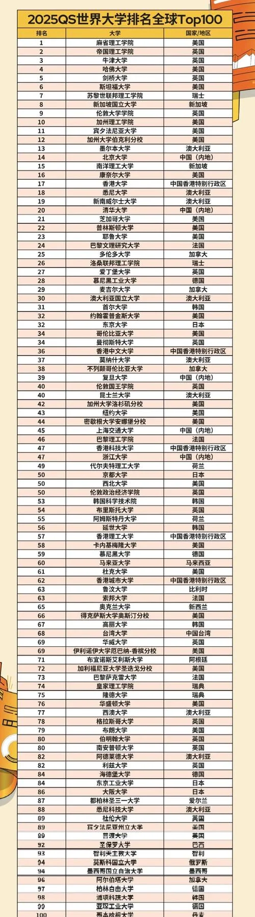 全球大学排名最新排名-全球大学排名新榜单