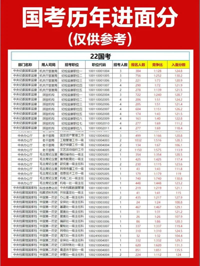 2018国考笔试成绩排名_1