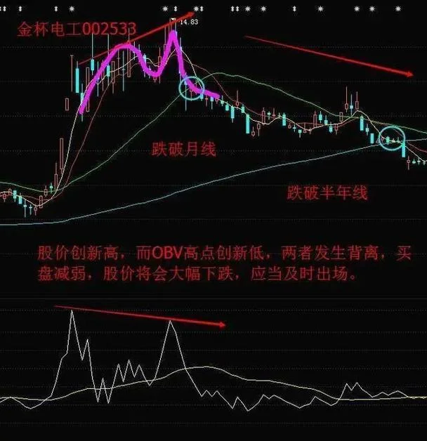 短线obv指标公式_1