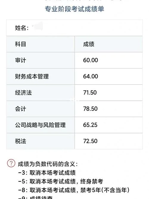 2018年注册会计师考试成绩查询-2018 注会成绩查询