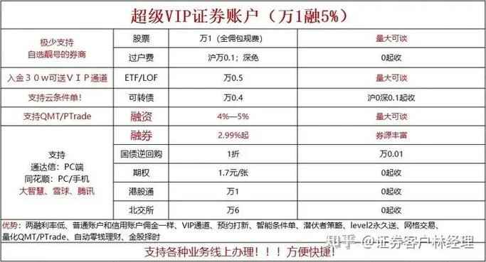 融资融券利息在哪查_2