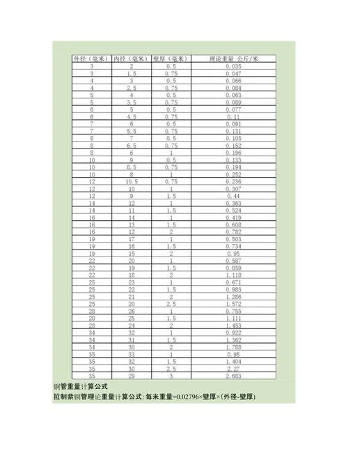 铜板重量计算公式举例_1