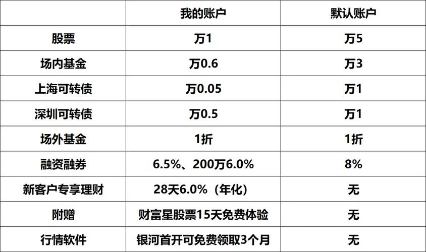 如何查银河佣金-银河佣金查询方法