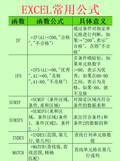 excel加减乘除公式英文_1