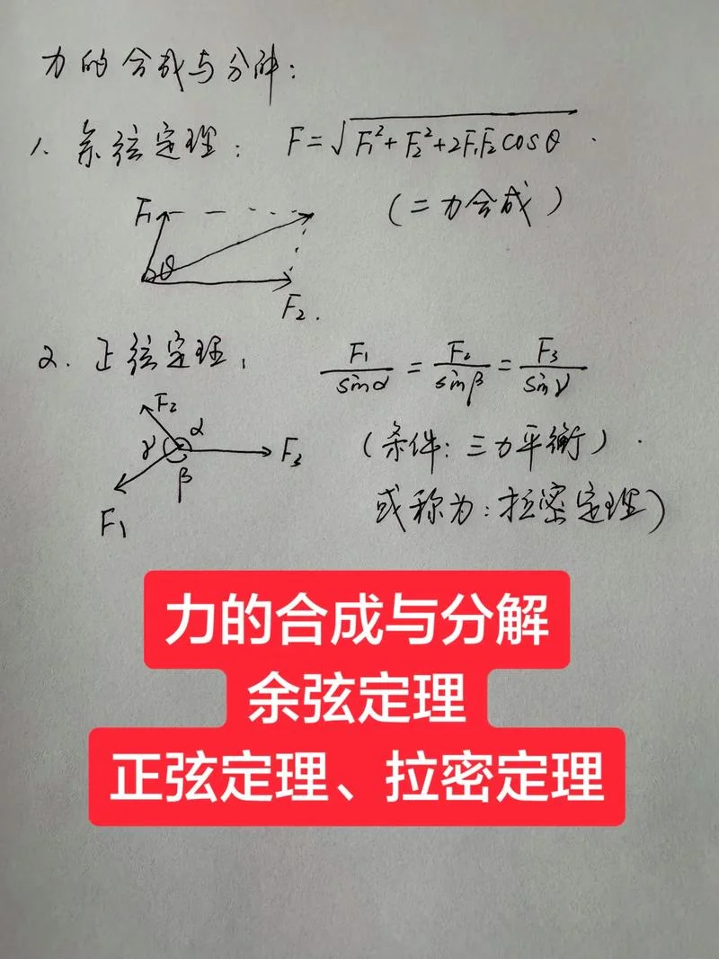 正弦余弦定理视频讲解_1