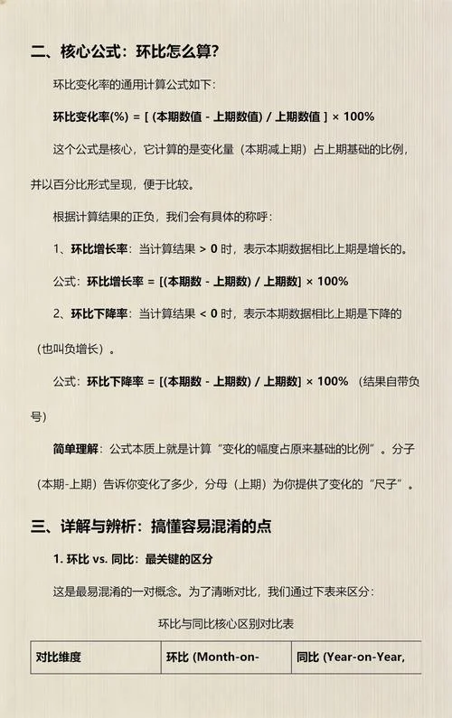 环比简单计算公式-环比简单计算