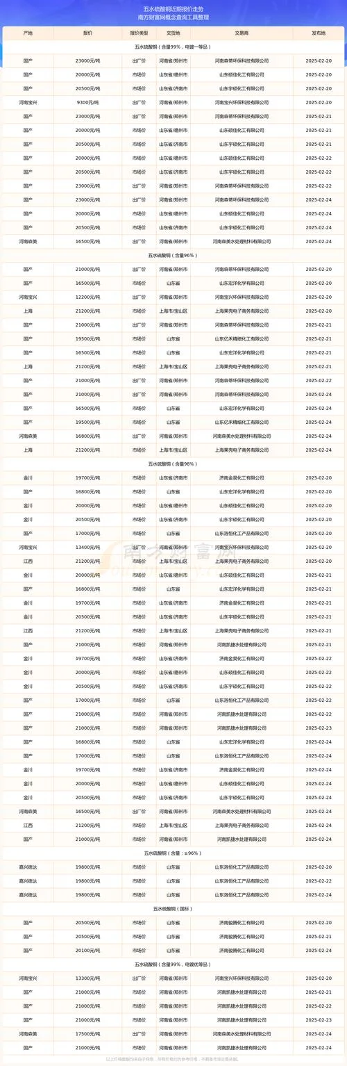 目前铜价格多少钱一斤_1