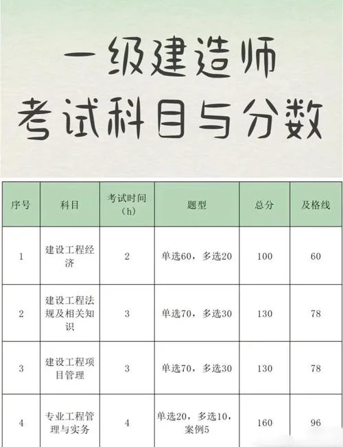 一建水利成绩_2