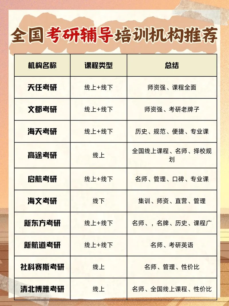 文都考研培训机构排名_2