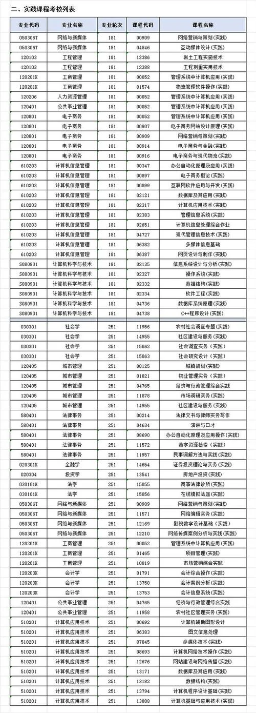 中南财经政法大学自考官网-中南财经政法自考网
