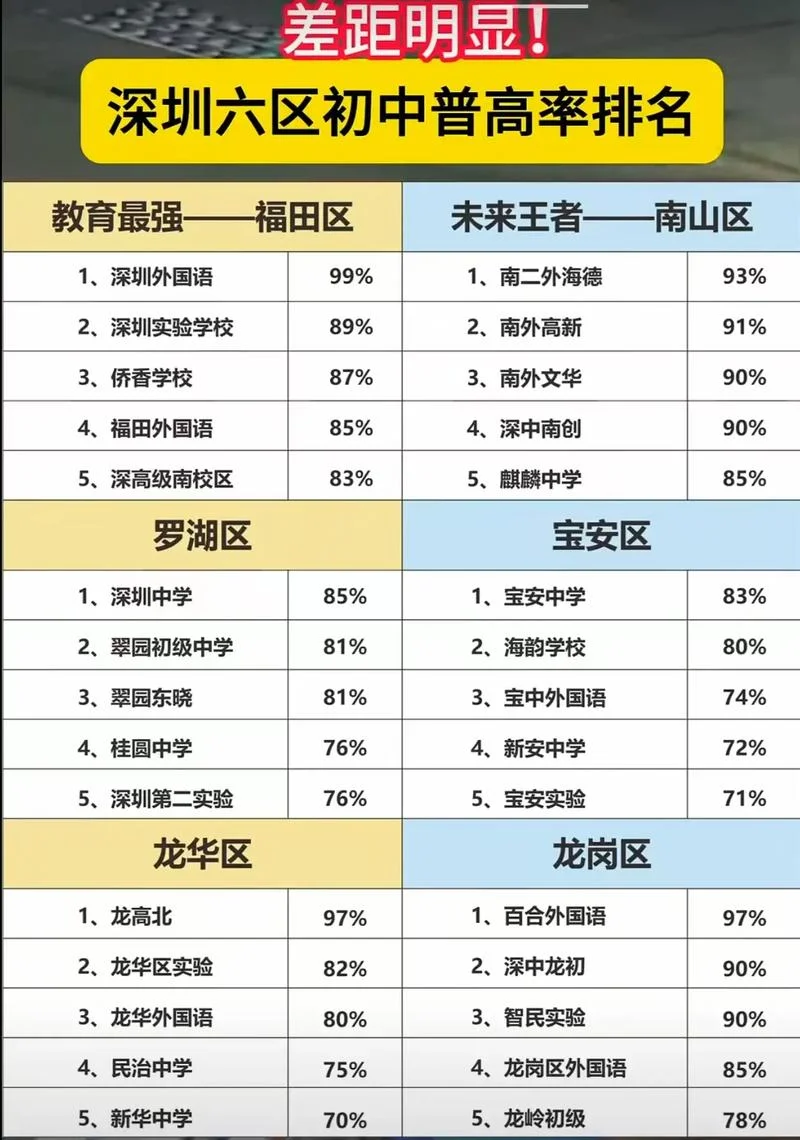 宝安中学排名2018-宝安中学 2018 年排名