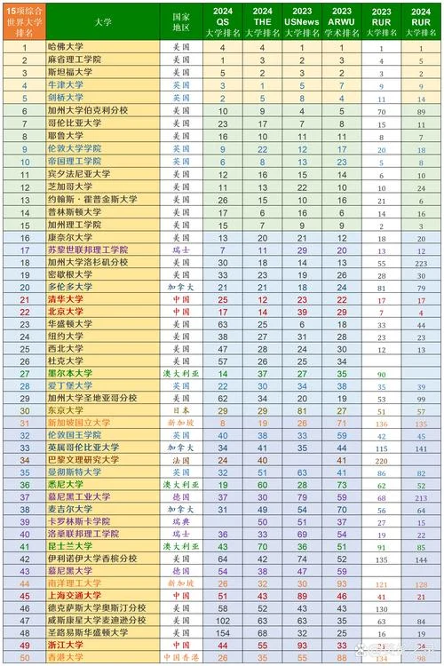 罗兹技术大学世界排名_2