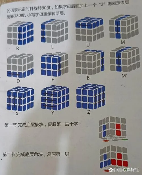 3阶魔方公式第七步_1