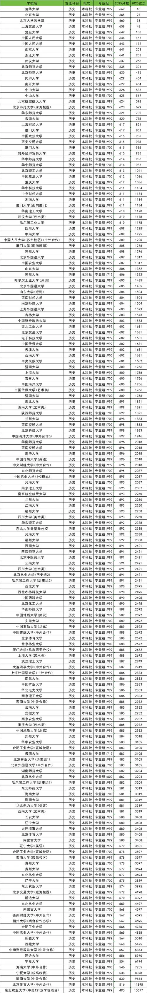 211一般多少分就稳了_1