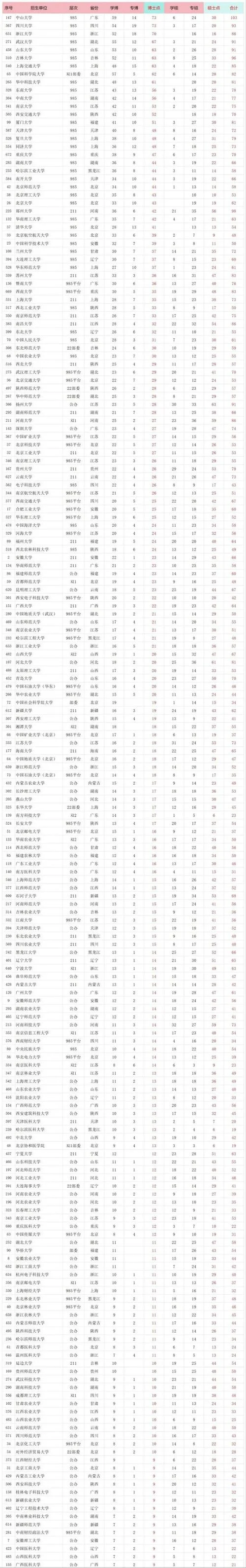 硕博研究生_1