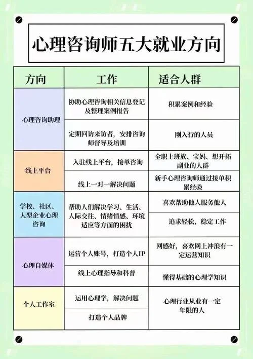 报考心理咨询师证需要哪些条件_1