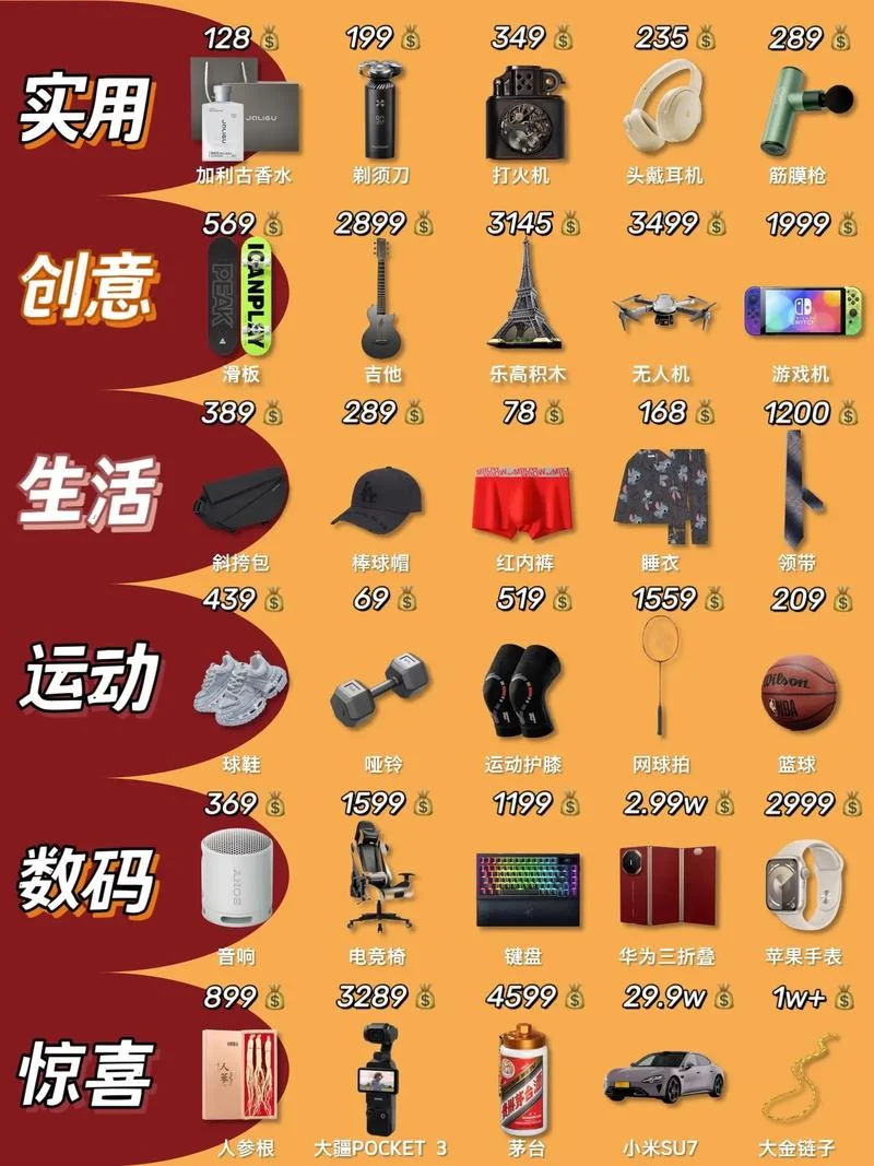 送男朋友礼物清单推荐_1