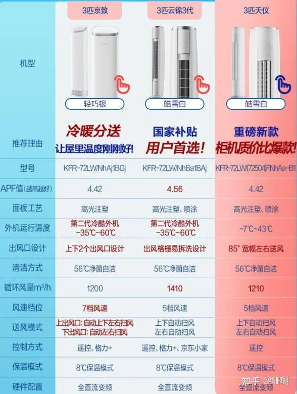 格力空调一年赚多少钱_1