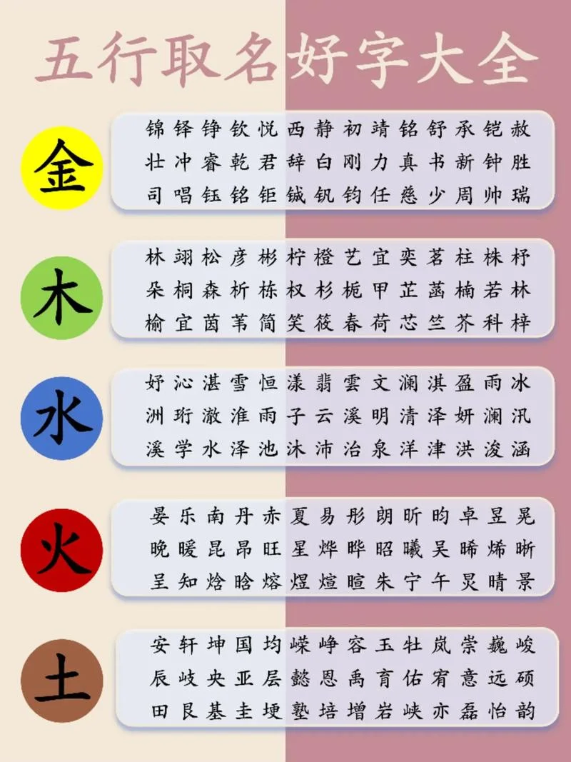 2020年5月宝宝起名大全-2020 年 5 月宝宝起名