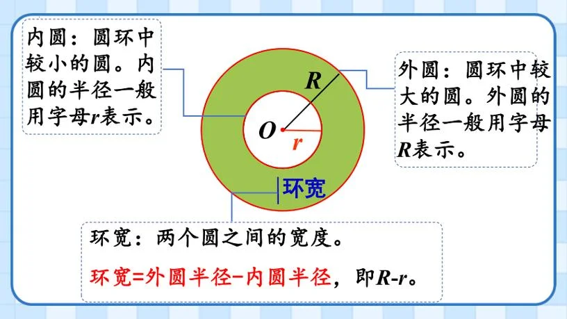 s圆环的面积公式是什么_2