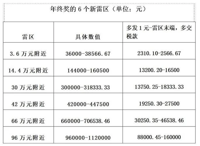 年终奖扣税公式怎么算_2