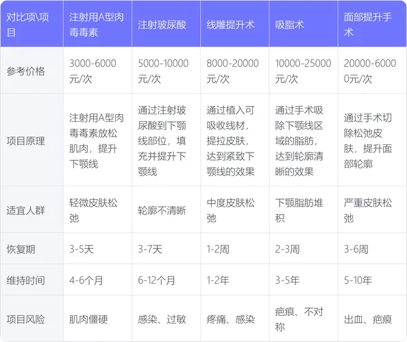 肉毒多少钱一针_2