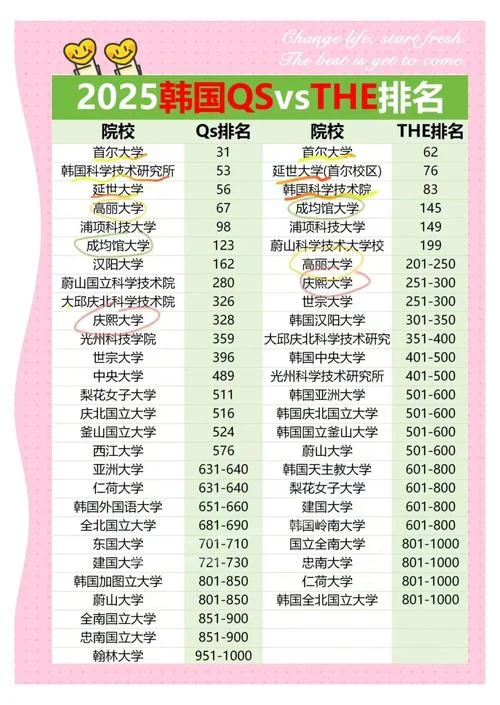 韩国的大学容易考吗-韩国大学备考难度