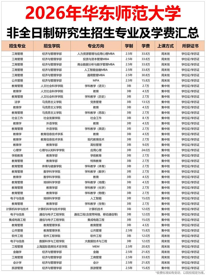 华南师范研究生招生网-华南师范招生网