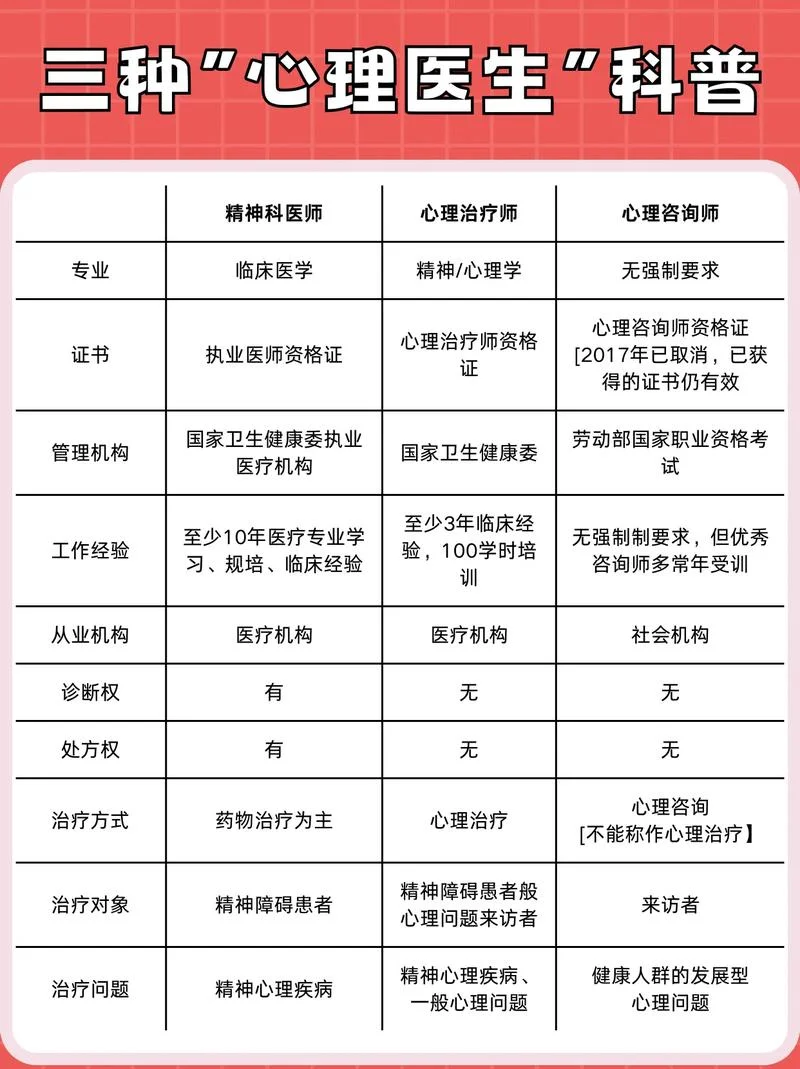 心理咨询要多少钱?-咨询费用参考