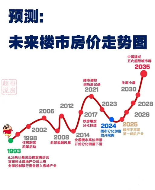 新加坡房价历史图-新加坡房价历史