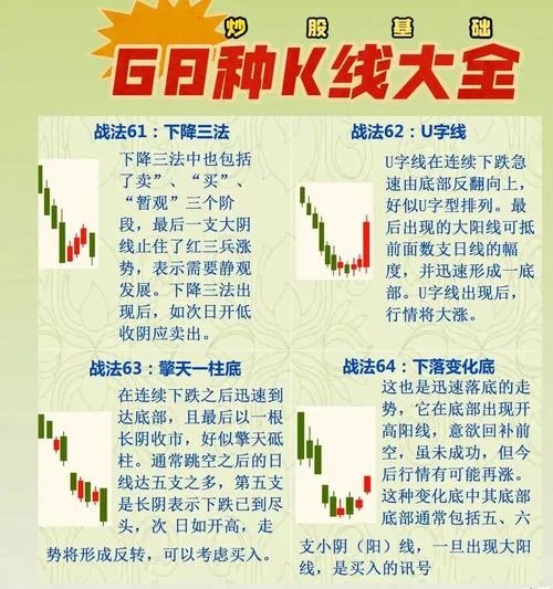 10周均线指标公式_1