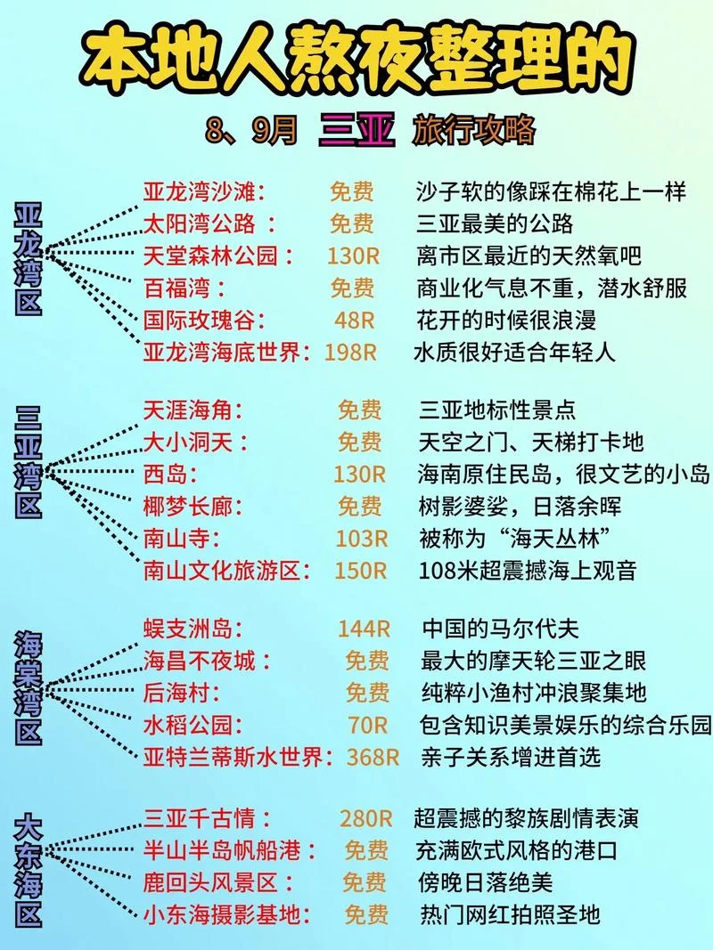 8个人去三亚旅游攻略-三亚八人游攻略