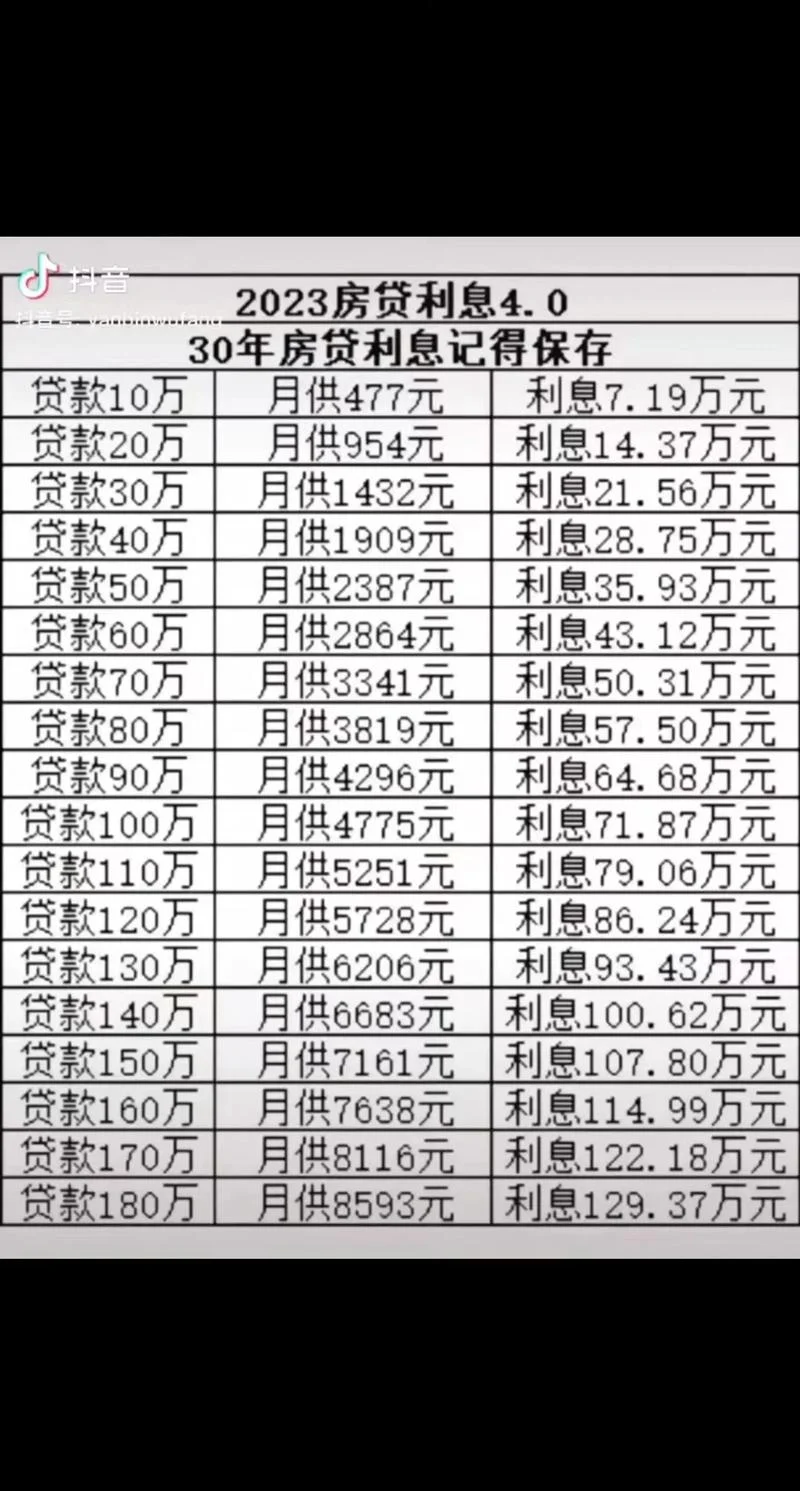 存贷比计算公式例子_2