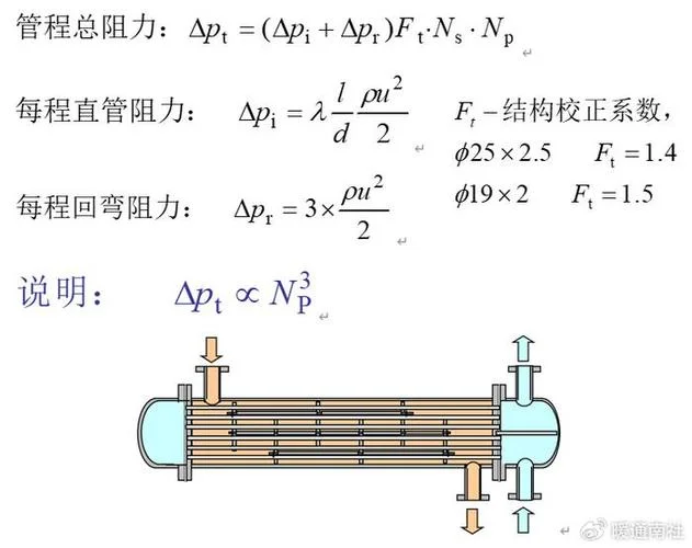 换热公式_2