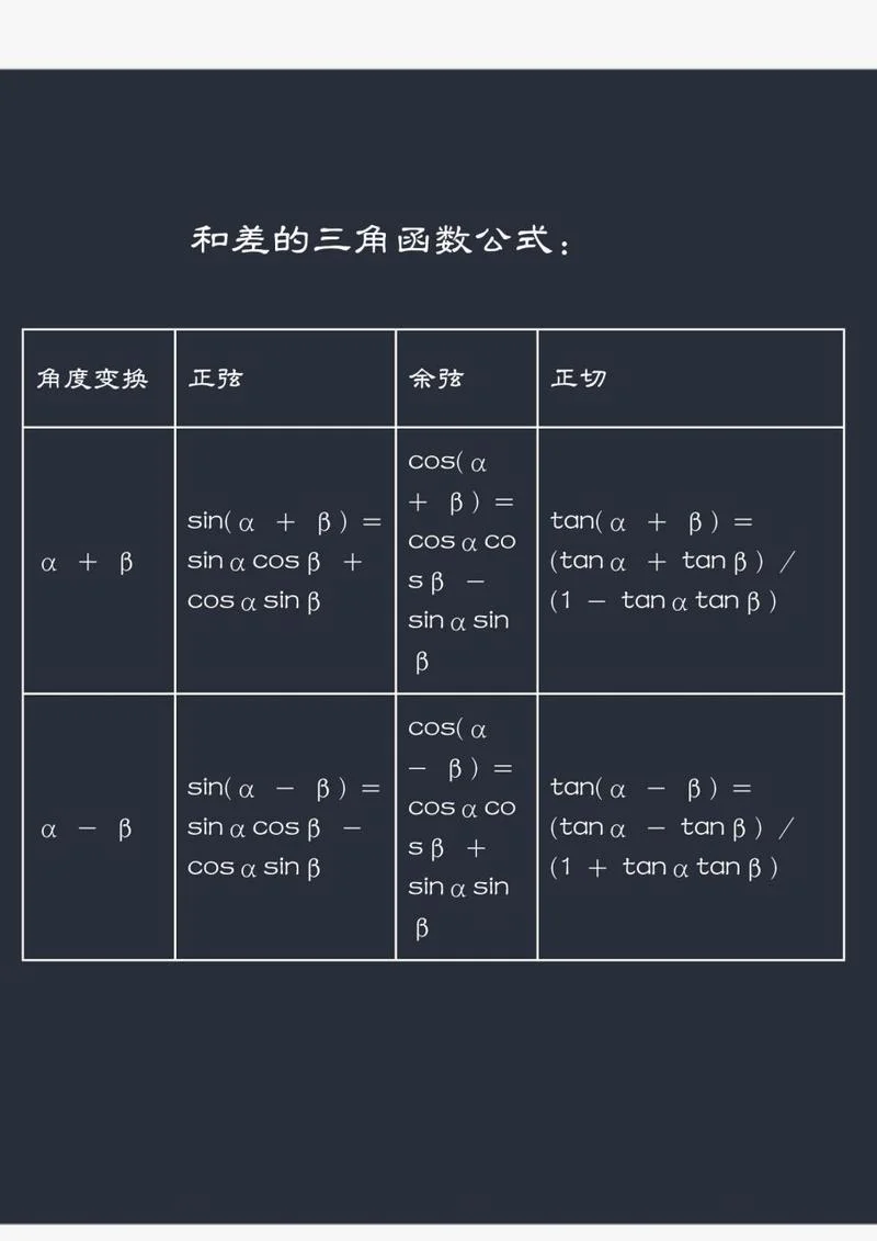 三角函数求导公式图解_2
