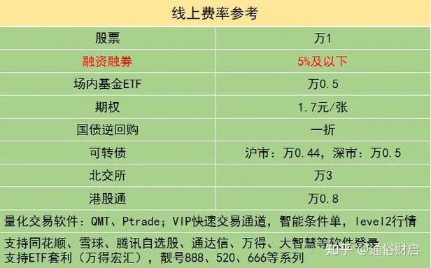 融资融券利息在哪查_1