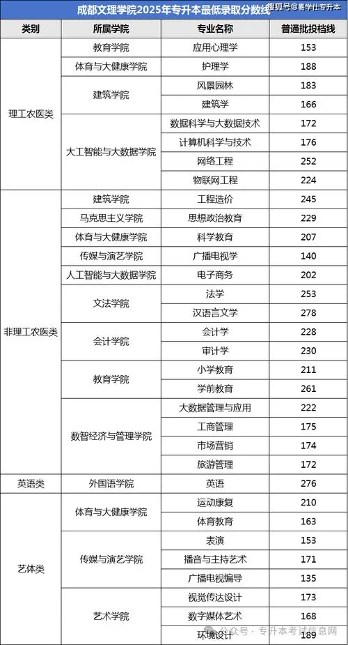 四川理工艺术类分数线_2