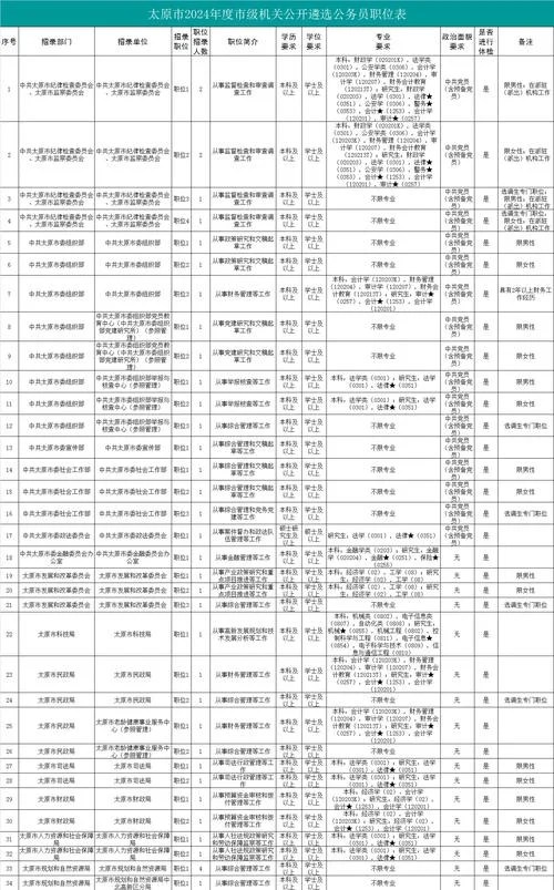 怎么报考公务员资格_1