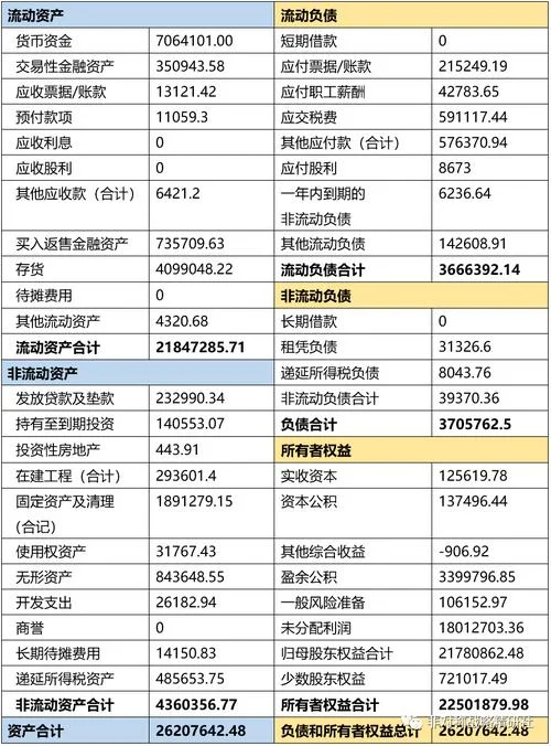 流动资产负债计算公式_2