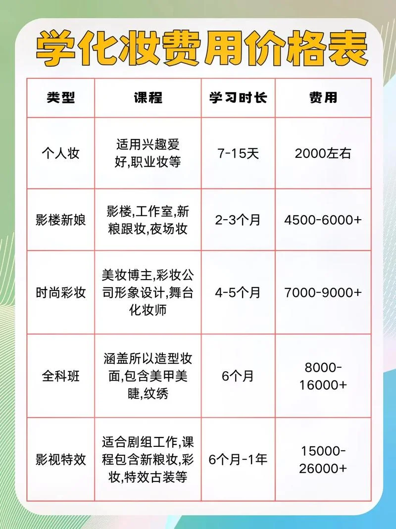 化妆师证报考多少钱_2